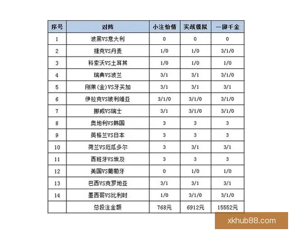 世界杯足球竞猜平台解析 热门赛事预测与投注策略全方位指南